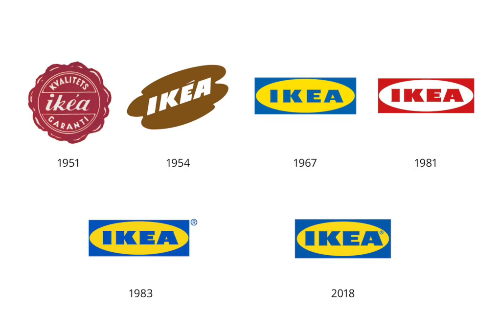 Übersicht aller IKEA Logo Iterationen von 1951 bis 2018.
